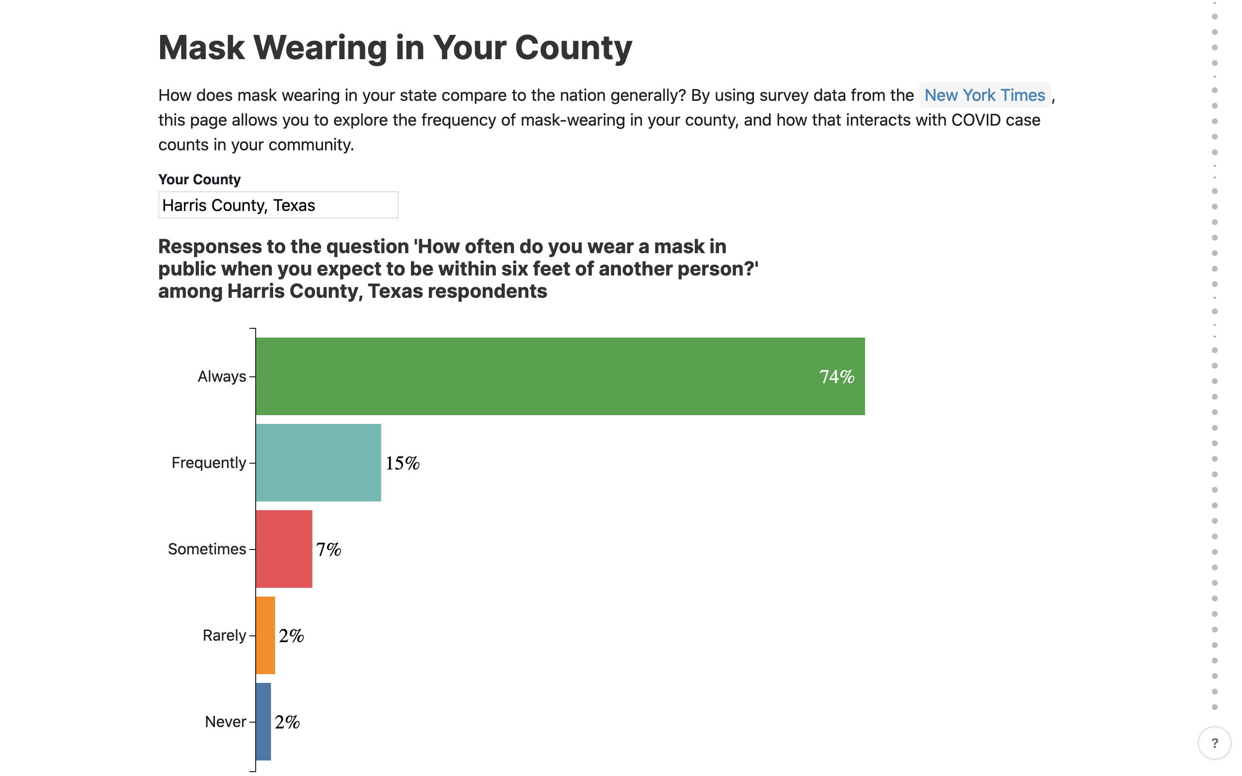 Project image for Mask Wearing in Your County