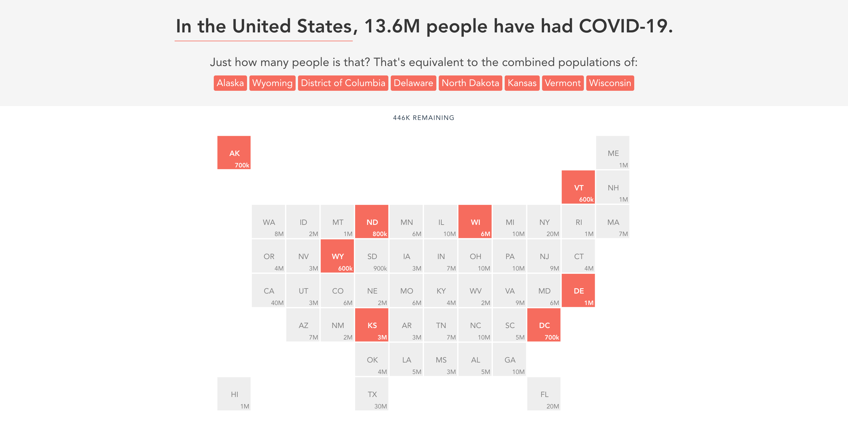 Project image for How Many People Have Had COVID-19?