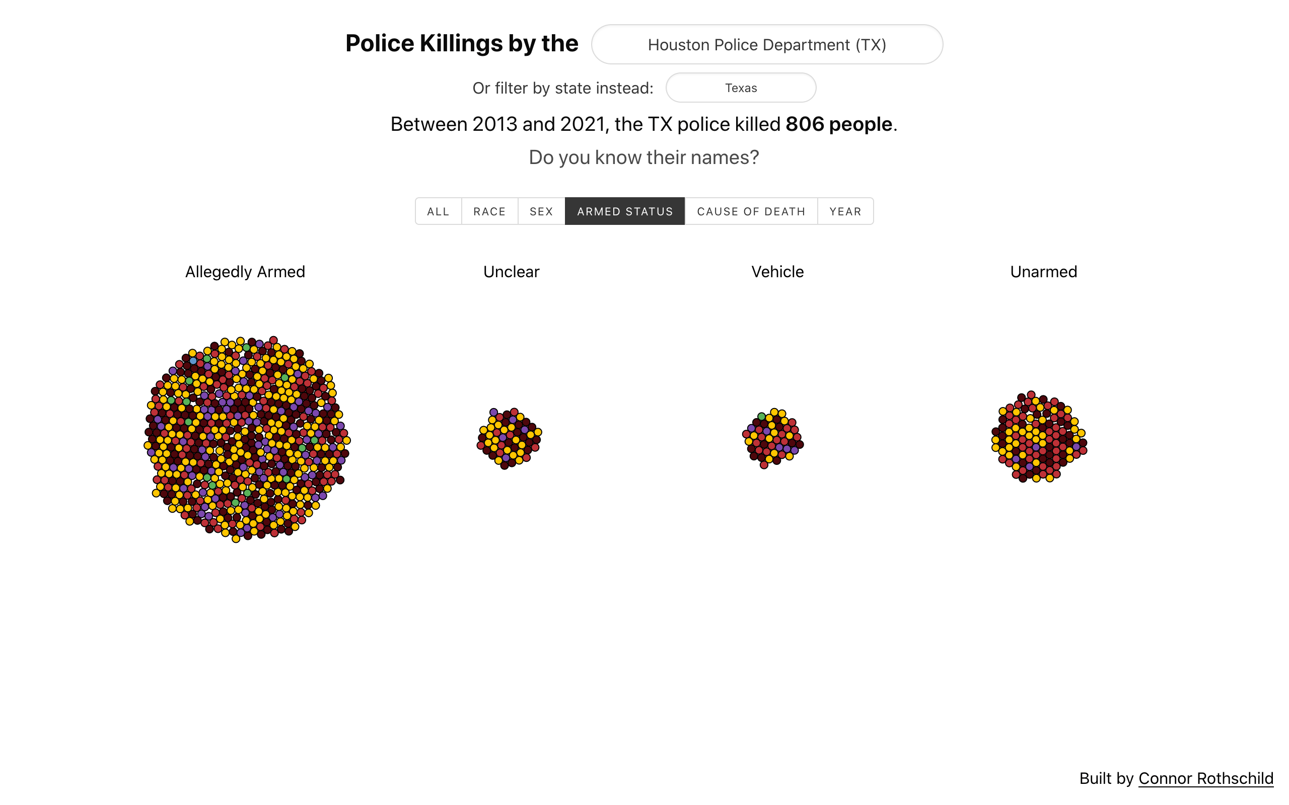 Project image for Mapping Police Killings